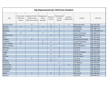 City Requirements for Child Care Providers  City American Falls Ammon