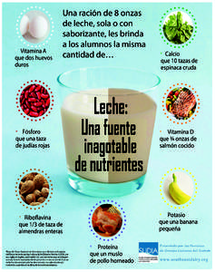 Vitamina A que dos huevos duros *  Una ración de 8 onzas