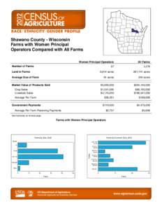 Rural culture / Shawano County /  Wisconsin / Organic food / Shawano /  Wisconsin / Agriculture / Land use / Agriculture in Ethiopia / Agriculture in Idaho / Human geography / Farm / Land management