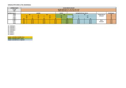 Schema NTS 2013 & FIG (Eredivisie) Voorbereidende oefenstof Basisbeweegvormen t.b.v. N1, N2, D1, D2 en D4 Baisbeweegvormen t.b.v. N1, N2, D1, D2 en D4  Leeftijdscategorie