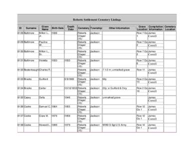 Hamilton County Cemeteries