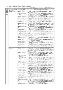  ９．四国（地域別調査機関：四国経済連合会） （−：回答が存在しない、○：主だった回答等が存在しない） 景気の先行きに対する判断理由 − ・安定した政権