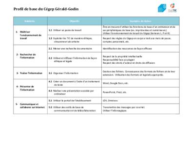 Profil de base du Cégep Gérald-Godin Habiletés 1- Maîtriser l’environnement de travail