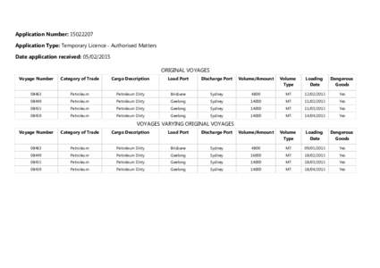 Application Number: Application Type: Temporary Licence - Authorised Matters Date application received: ORIGINAL VOYAGES Voyage Number