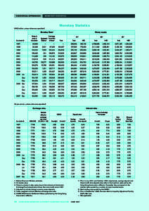 Discount window / Wall Street Journal prime rate / Currency / Fixed exchange rate / Hong Kong dollar