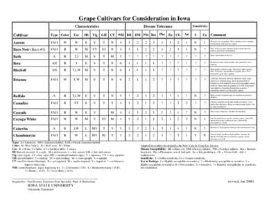 Microsoft Word - Cultivars-08