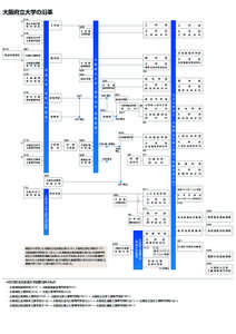 大阪府立大学の沿革 ※ ※  M16