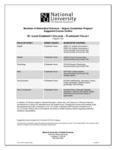 Bachelor of Biomedical Sciences – Degree Completion Program Suggested Course Outline ST. LOUIS COMMUNITY COLLEGE – FLORISSANT VALLEY Ferguson, MO