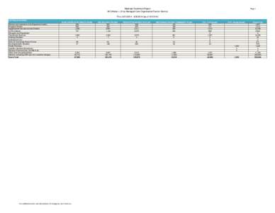 Medicaid Enrollment Report All Children < 21 by Managed Care Organization/Fee-for-Service Page 1  Thru: [removed]2014 {as of[removed]}