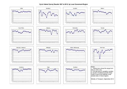 2012Results_from TDG.xlsx