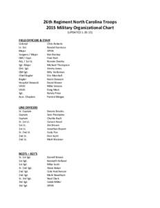 Microsoft Word - Military Organization.doc