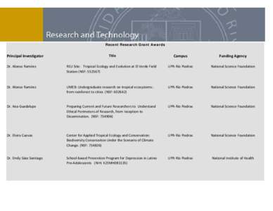 Recent Research Grant Awards  Title Campus