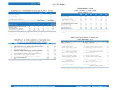 CHILE-FILIPINAS INDICADORES MACROECONÓMICOS DE FILIPINAS Y CHILE COMERCIO BILATERAL CHILE - FILIPINAS, [removed]EN MILLONES DE US$)