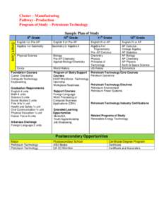 Cluster – Manufacturing Pathway –Production Program of Study – Petroleum Technology Sample Plan of Study th