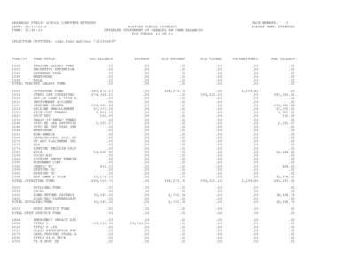 ARKANSAS PUBLIC SCHOOL COMPUTER NETWORK DATE: TIME: 10:48:35 PAGE NUMBER: 1