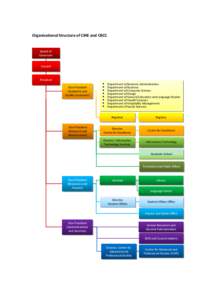 Organisational Structure of CIHE and CBCC  Board of Governors  Council