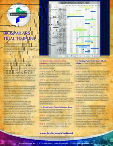 biosimilars trial timeline Analyze clinical trials of generic manufacturers to assess the competitive trial landscape and predict potential biosimilar launch timing.