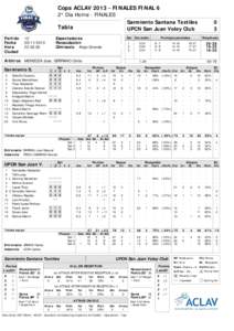 Copa ACLAV[removed]FINALES FINAL 6 2° Día Home - FINALES Sarmiento Santana Textiles UPCN San Juan Voley Club  Tabla