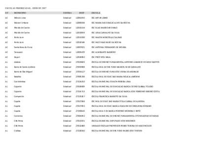 ESCOLAS PRIORIZADAS - IDEB DE 2007 UF MUNICIPIO  ESFERA
