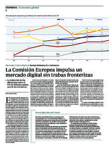 EMPRESA Economía global  8 Porcentaje de empresas que utilizan el comercio electrónico en la UE 25