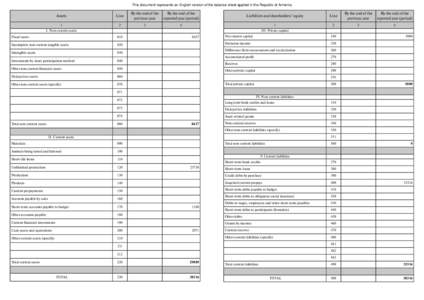 This document represents an English version of the balance sheet applied in the Republic of Armenia  Assets Line