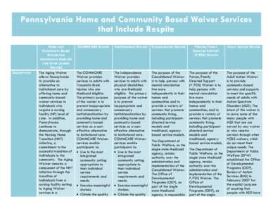 Pennsylvania Home and Community Based Waiver Services that Include Respite DESCRIPTION  HOME AND