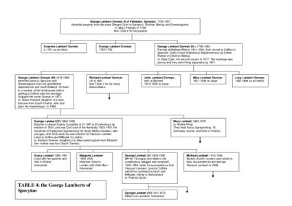 George Lambert Gorwyn (I) of Falkedon, Spreyton, [removed]Inherited property from his uncle Geogre Cann in Spreyton, Cheriton Bishop and Drewsteignton. m. Mary Pridham in 1789 See Table 2 for his parents  Susanna Lamber