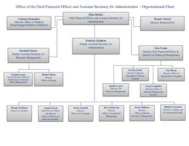 Office of the Chief Financial Officer and Assistant Secretary for Administration – Organizational Chart LaJuene Desmukes Director, Office of Small & Disadvantaged Business Utilization  Ellen Herbst