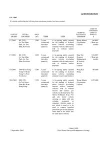 LANDS DEPARTMENT G.N[removed]It is hereby notified that the following short term tenancy tenders have been awarded:- DATE OF AWARD