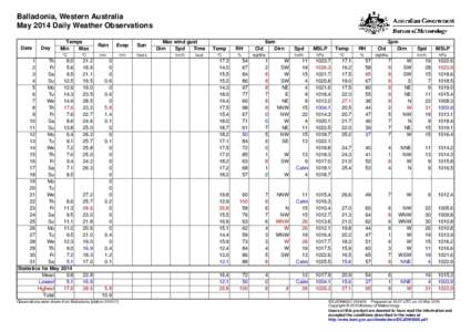 Balladonia, Western Australia May 2014 Daily Weather Observations Date Day