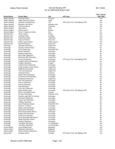 Arctic Ocean / West Coast of the United States / Kenai / National Register of Historic Places listings in Alaska / 25th Alaska State Legislature / Geography of Alaska / Geography of the United States / Alaska