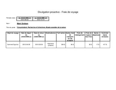 Divulgation proactive - Frais de voyage Période visée : Nom :  du (AAAA-MM-JJ)