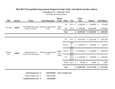 [removed]Transportation Improvement Program for Lake, Porter, and LaPorte Counties, Indiana Amendment #4 December 2013 Air Quality Non-Exempt Projects DES