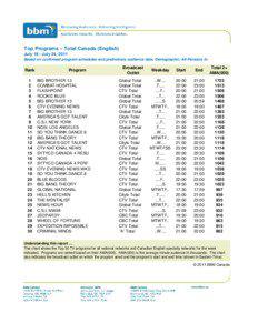 Top Programs – Total Canada (English) July 18 - July 24, 2011 Based on confirmed program schedules and preliminary audience data, Demographic: All Persons 2+