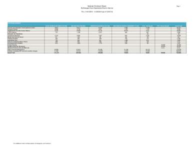 Medicaid Enrollment Report By Managed Care Organization/Fee-for-Service Page 1  Thru: [removed][removed] {as of[removed]}