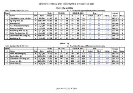 SINGAPORE NATIONAL OPEN WEIGHTLIFTING CHAMPIONSHIP[removed]Held: Start # 1