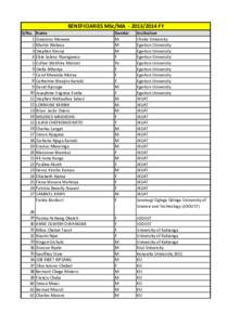 BENEFICIARIES MSc/MA[removed]FY S/No[removed]