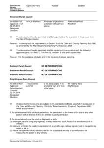 Application No. Decision Date of Decision Conditions/Reasons  Applicant’s Name