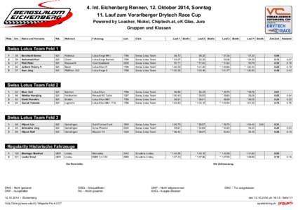 4. Int. Eichenberg Rennen, 12. Oktober 2014, Sonntag 11. Lauf zum Vorarlberger Drytech Race Cup Powered by Loacker, Nickel, Chiptech.at, oK Glas, Jura Gruppen und Klassen Platz