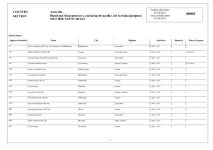 COUNTRY SECTION Australia Blood and blood products, excluding of equidae, for technical purposes other than feed for animals