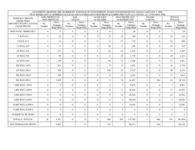 Microsoft Word - List of Ships 2006.doc