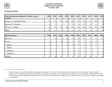 Antitrust Division Workload Statistics FY[removed]