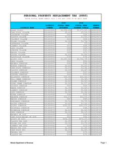 PERSONAL PROPERTY REPLACEMENT TAX (PPRT) STATE FISCAL YEARS BEGIN JULY 1 AND END JUNE 30 OF EACH YEAR DISTRICT NAME ADAMS COUNTY CAMP POINT VILLAGE