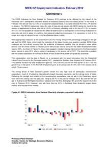 SEEK NZ Employment Indicators, February 2012 Commentary The SEEK indicators for New Zealand for February 2012 continue to be affected by the impact of the December 2011 earthquakes and other factors on seasonal patterns 