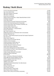 Community Organisation Grants Scheme Record of Grants[removed]Rodney / North Shore A.D.H.D. Association Incorporated