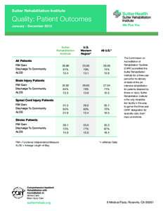 Length of stay / ALOS / Commission on Accreditation of Rehabilitation Facilities