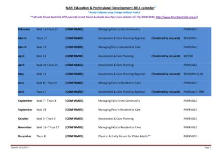 NARI	
  Education	
  &	
  Professional	
  Development	
  2011	
  calendar*	
   *Yearly	
  Calendar	
  may	
  change	
  without	
  notice	
   **attracts	
  Kinect	
  Australia	
  CPD	
  points	
  (Contac