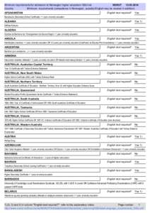 Minimum requirements for admission to Norwegian higher education/ GSU list NOKUT[removed]Country Minimum requirements (competence in Norwegian, possibly English may be needed in addition) AFGHANISTAN