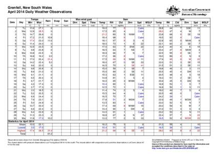 Grenfell, New South Wales April 2014 Daily Weather Observations Date Day