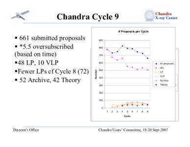 Chandra Cycle 9 # Proposals per Cycle[removed]